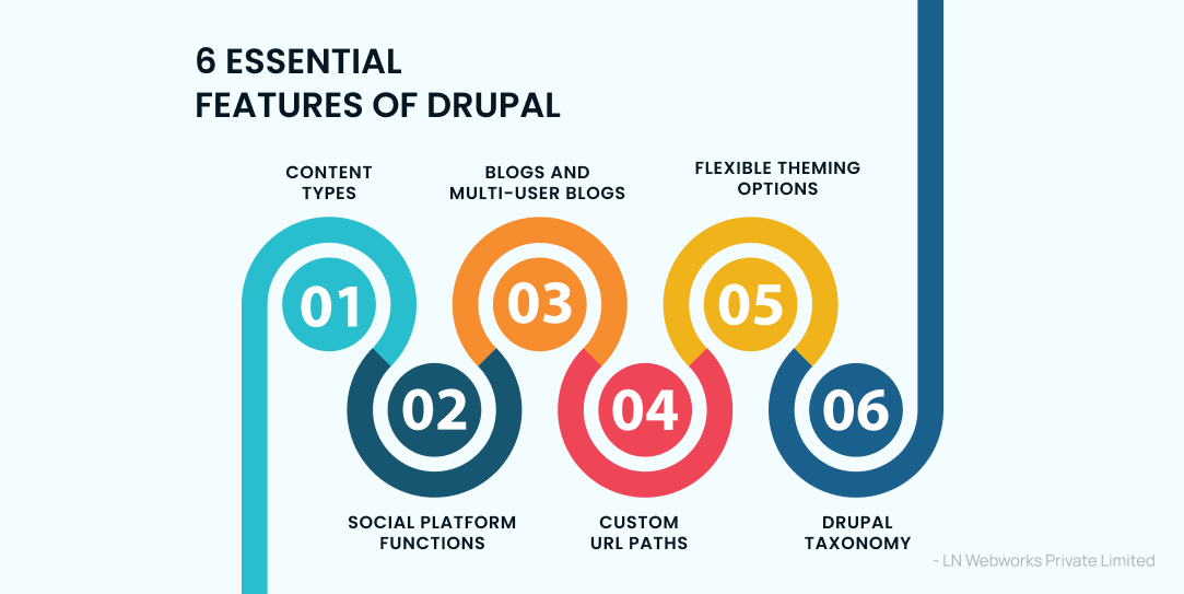 Drupal Features The Essentials You Need To Know